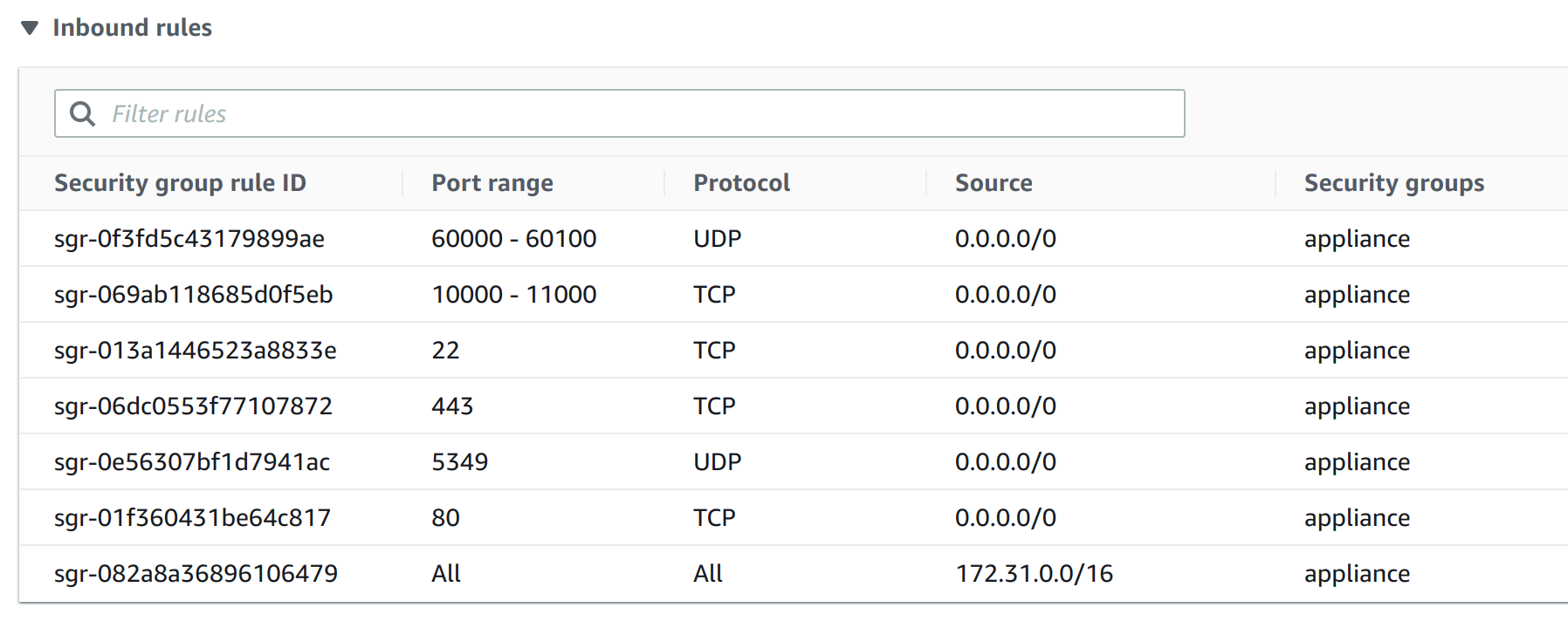 AWS security group