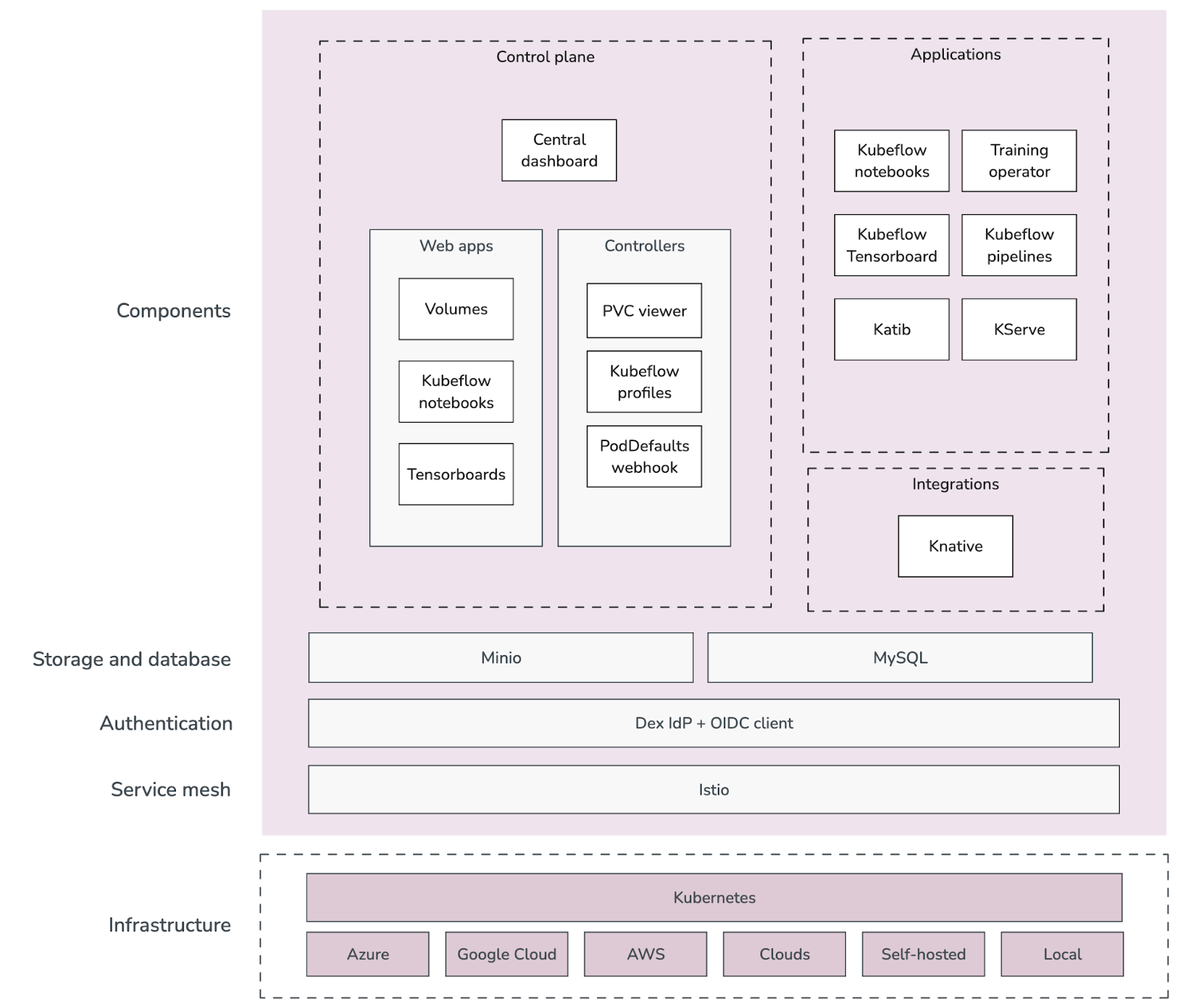 arch_overview