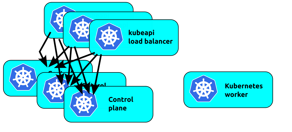 multi-load balancer image