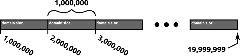 domain-slots-2