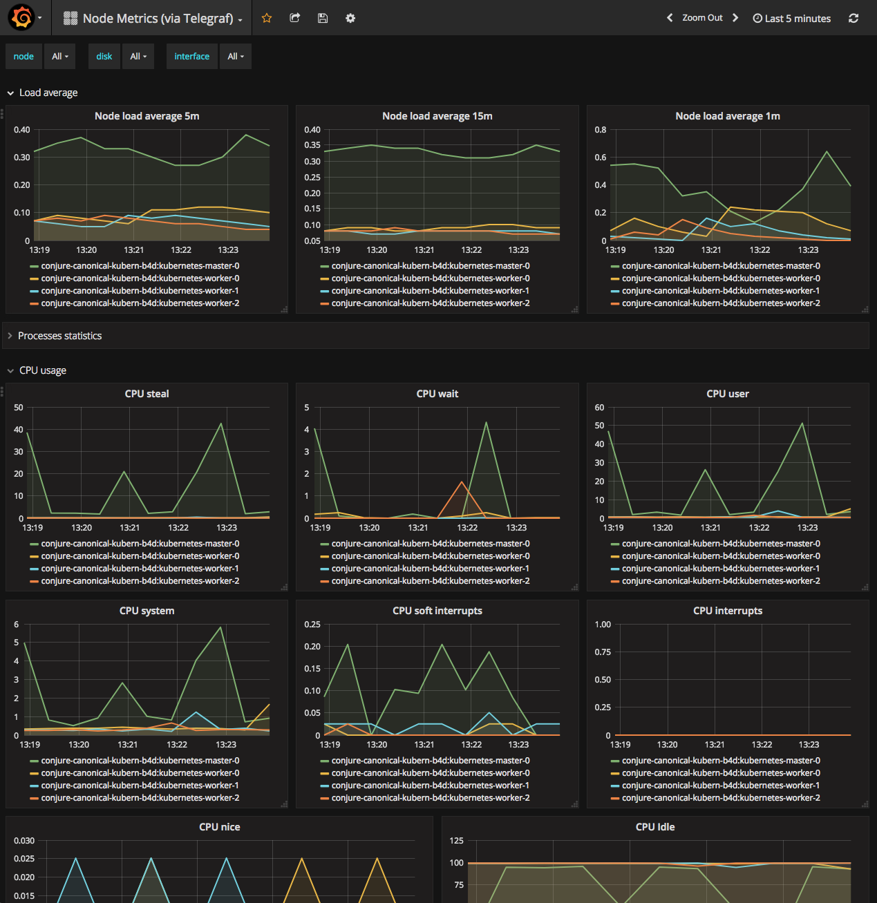 grafana dashboard image