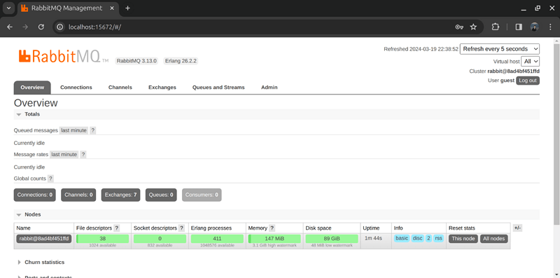 RabbitMQ Management Dashboard|800x397