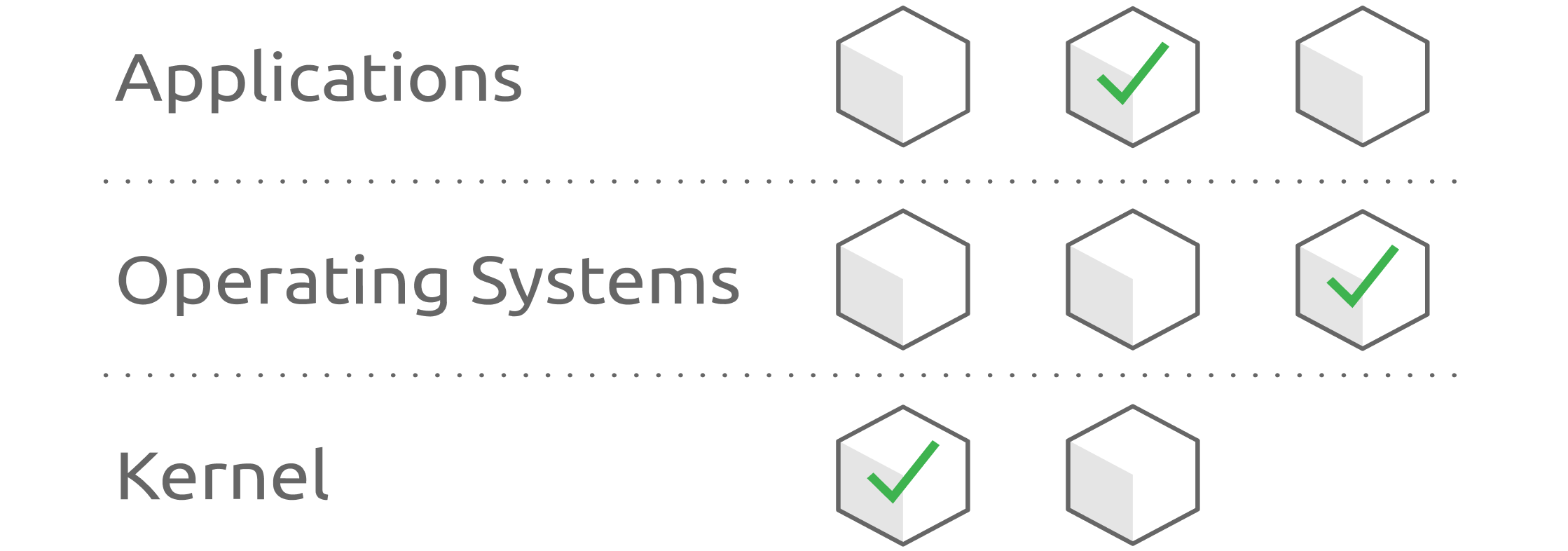 Safe operating system updates