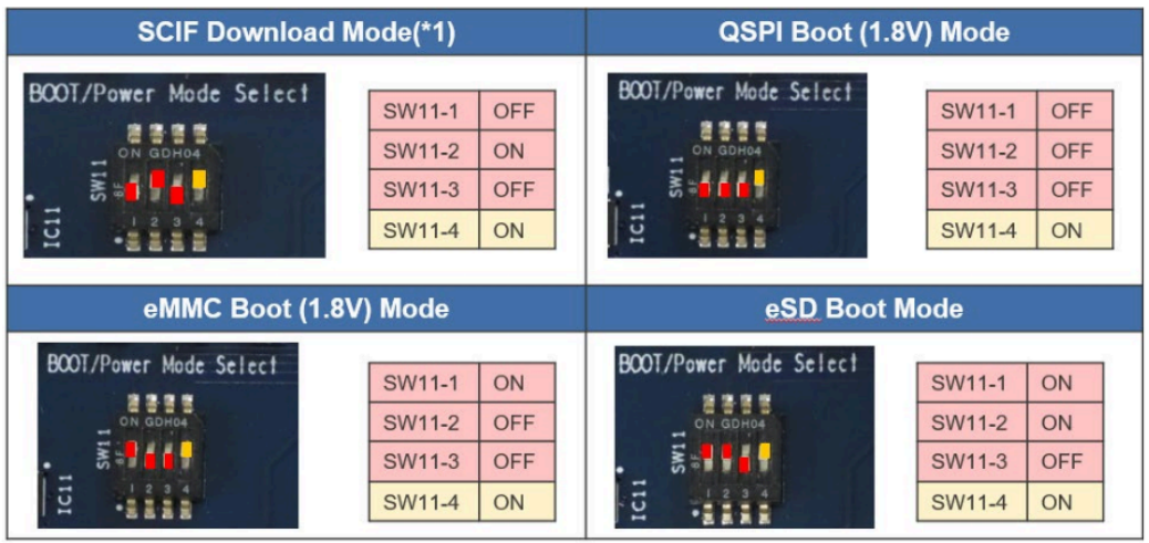 RZ DIP switch configuration for Ubuntu Core