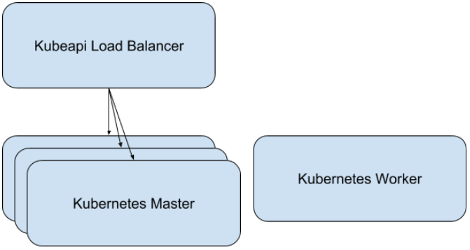 single load balancer image