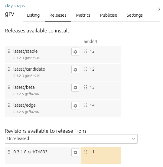 The ‘Releases’ dashboard from snapcraft.io