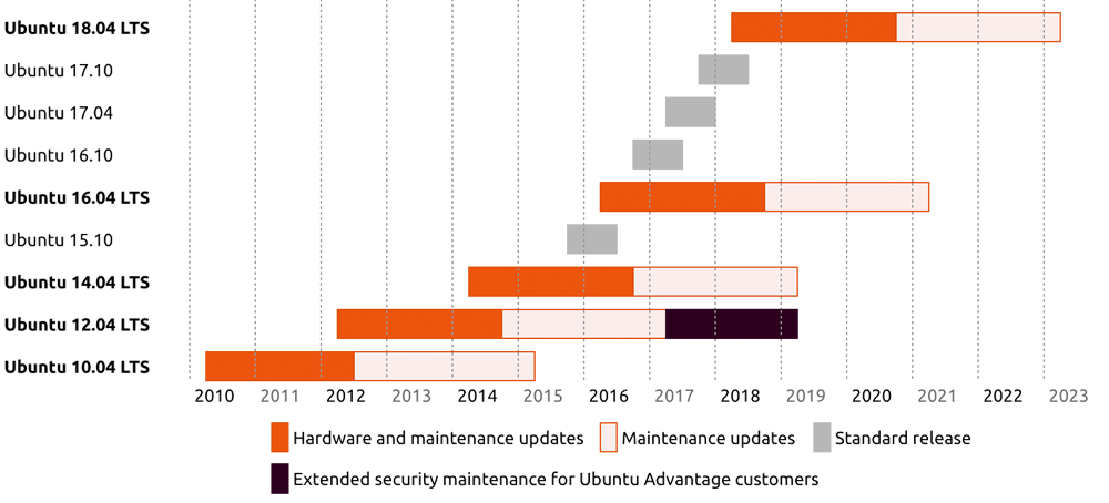 cf53cf6c-release-ubuntu-end-of-life.png