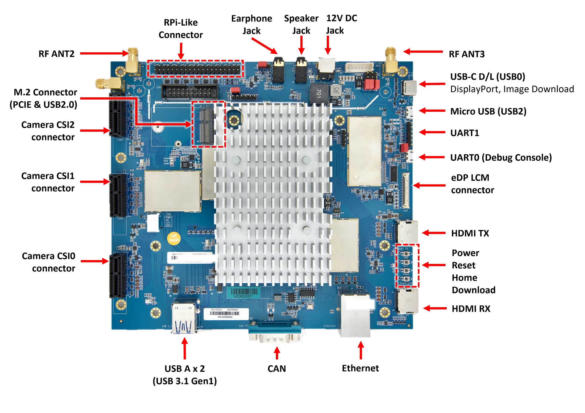Genio_1200_EVK ports