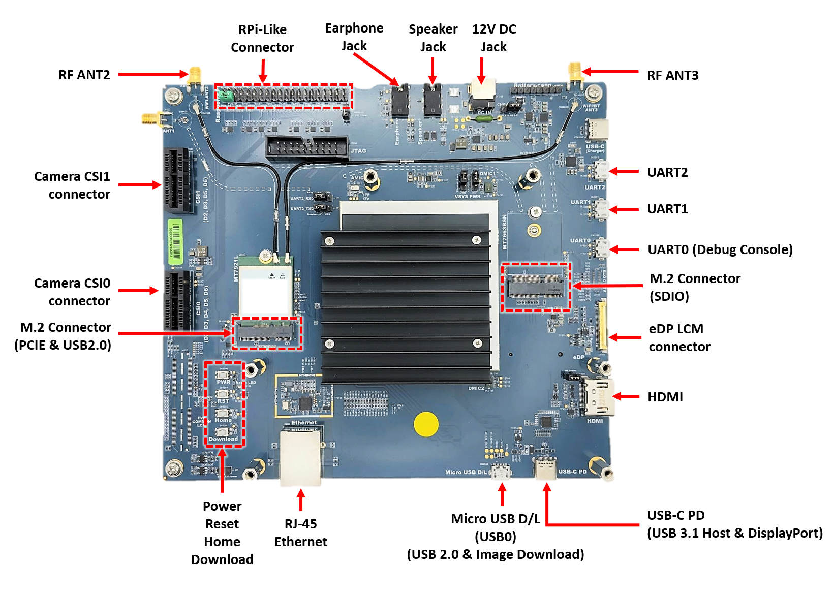 Genio_700_EVK ports